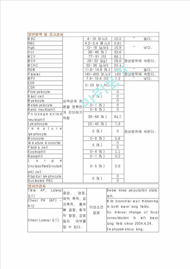 ASO c Lt. foot ulceration   (9 )